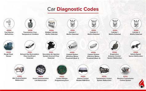 q car diagnostic|diagnostic fault codes for cars.